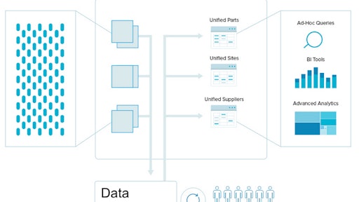 Data Unification 56f30aebe785b