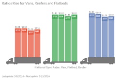 SpotRates 3 10 16 56e84f888041b