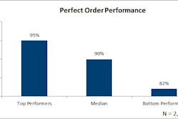 April 2016 Perfect Order Performance 570bf7e5a5209