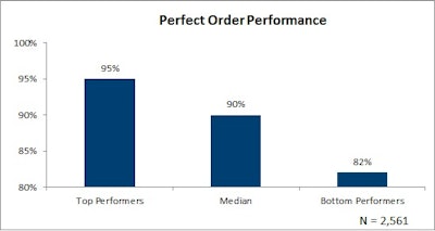 April 2016 Perfect Order Performance 570bf7e5a5209