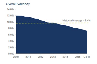 Indust Vacancy 571e5ca10e2dd