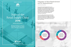 State of the retail supply chain 2016 cover 57190ee817abd