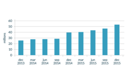 U.S. Amazon Prime Members
