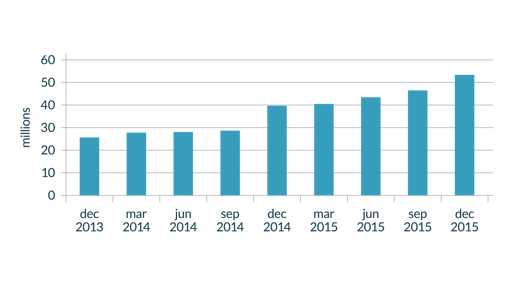 Five Ways Jet And Amazon Will Transform Online Shopping Supply And Demand Chain Executive Five Ways Jet And Amazon Will Transform Online Shopping Supply And Demand Chain Executive