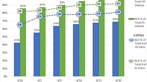 ACE Weekly Stats Apr 24 30 572cc0908ca3d