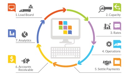 DAT Keypoint TMS 57558cdebe712