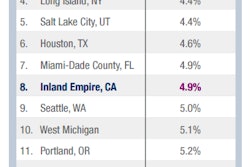 IndustrialVacancy National 57851137b6ebb