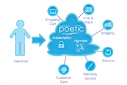 ModusLink 57979d0f41eb1