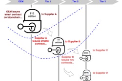 Blockchain Sept SDCE 2016 57bb0481a5da8