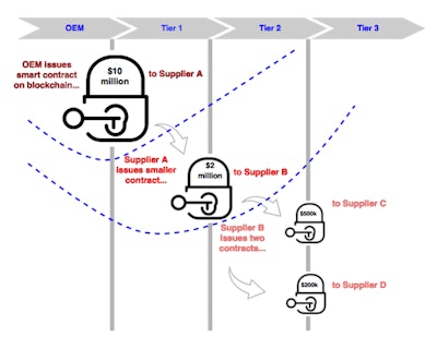 Blockchain Sept SDCE 2016 57bb0481a5da8