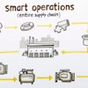 Manufacturers that use smart operations are better positioned than others to compete and thrive in today’s fluctuating markets.