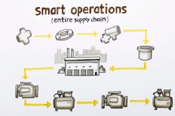 Manufacturers that use smart operations are better positioned than others to compete and thrive in today’s fluctuating markets.