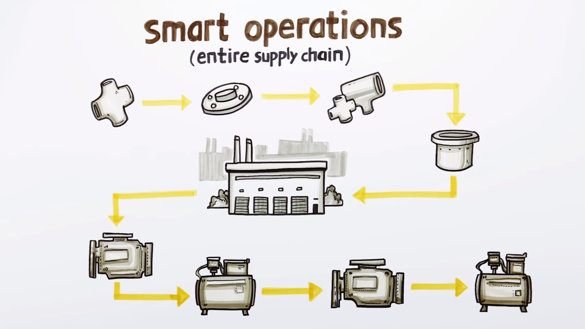 UPS Report Shows Smart Operations Are Key to Manufacturing Excellence