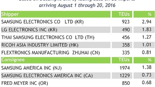 Hanjin chart 57cf3b44cc3d0