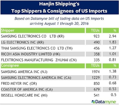 Hanjin chart 57cf3b44cc3d0