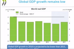 OECD outlook 57e403924721f
