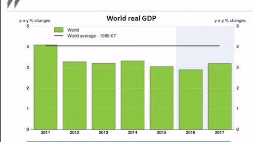 OECD outlook 57e403924721f