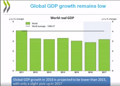 OECD outlook 57e403924721f