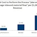 September 2016 TOTAL COST TO PLAN AND MANGE INBOUND MATERIAL FLOW 57e00f72a7d30