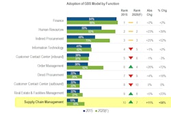 Blog Figure 1 Functions included in GBS operations 57fc07396a927