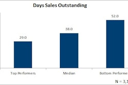 October 2016 Days sales outstanding 5804ef7256642