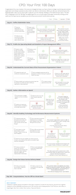 Tradeshift Checklist CPOfirst100days 5807bdc328daf