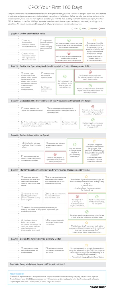 Tradeshift Checklist CPOfirst100days 5807bdc328daf