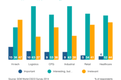 SCM World attribution 5858616db123b