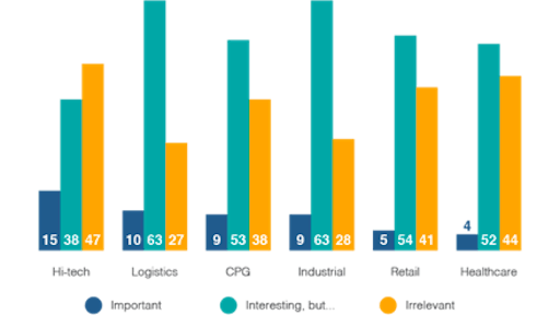 SCM World attribution 5858616db123b