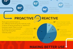 SciQuest 2017 Survey Infographic 588661fde9704
