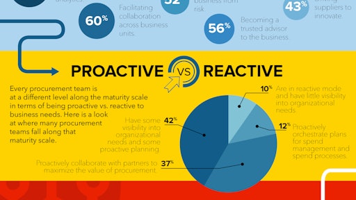 SciQuest 2017 Survey Infographic 588661fde9704