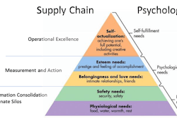 Maslow 58ab4b9d88eab