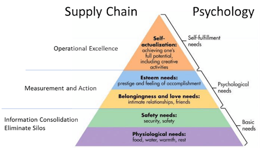 Maslow 58ab4b9d88eab
