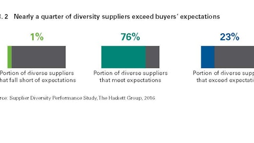 Supplier Diversity 58af3206bb904