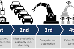 Industry 4 0 58d153ee479a7