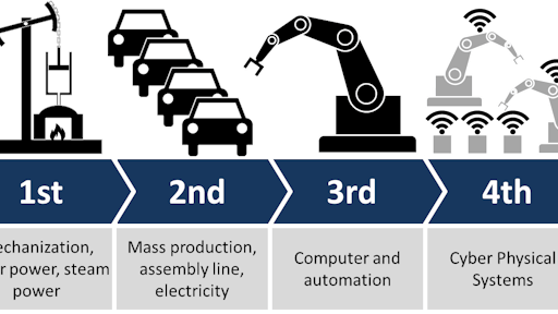 Industry 4 0 58d153ee479a7