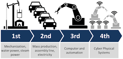 Industry 4 0 58d153ee479a7
