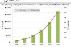tractica graph 58b8785c374f5