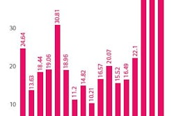 Allianz Global Corporate Specialty Number of annual vehicle recalls in 58f77ca5a5612