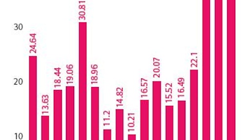 Allianz Global Corporate Specialty Number of annual vehicle recalls in 58f77ca5a5612