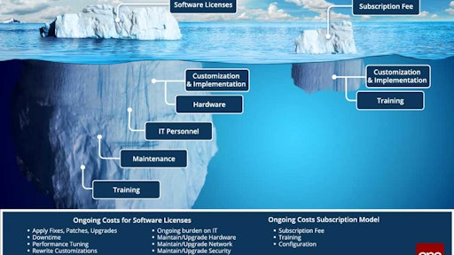iceburg infographic 2 58f61dfe50938
