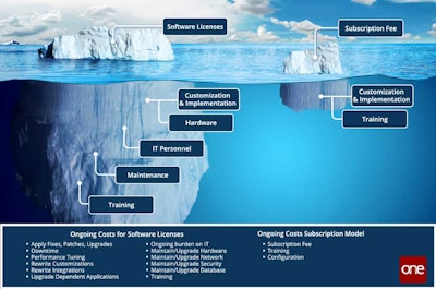 iceburg infographic 2 58f61dfe50938