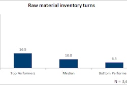 metric of the month 5935c8d64394c