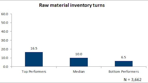 metric of the month 5935c8d64394c