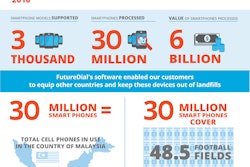 10875 FD 2016 Infographic FINAL 599c5e6bbfee7