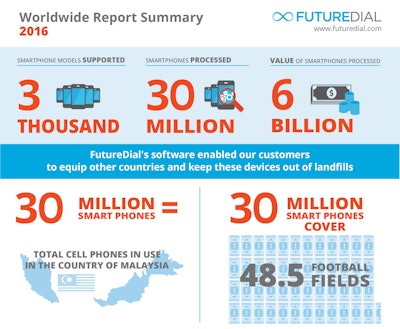 10875 FD 2016 Infographic FINAL 599c5e6bbfee7