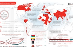 Supply Chain Terrorism Infographic 599f2d06f37a4