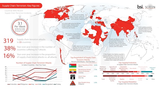 Supply Chain Terrorism Infographic 599f2d06f37a4