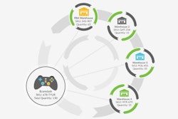 amazon fba inventory graphic3 59838ac13178e