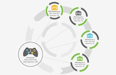 amazon fba inventory graphic3 59838ac13178e